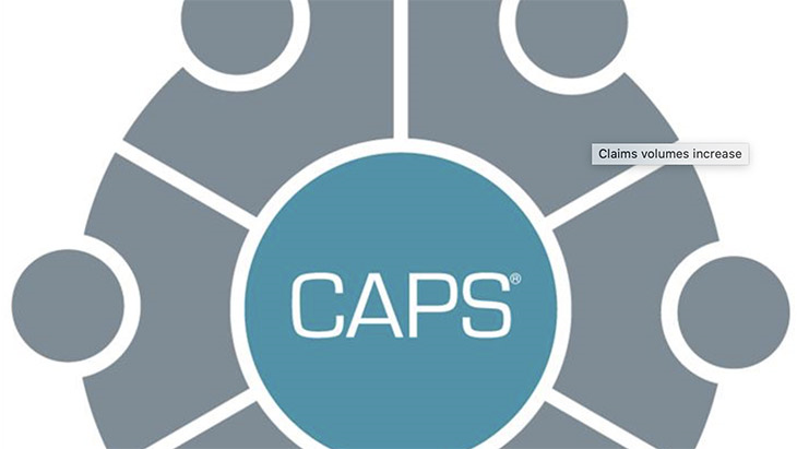 CAPS reports significant volume increases